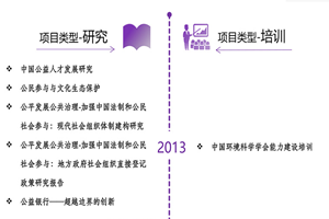 操鸡变态视频非评估类项目发展历程